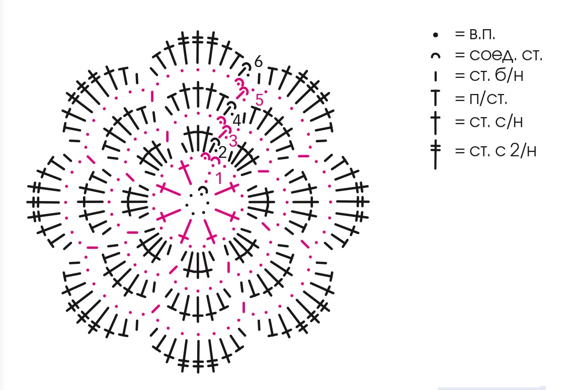Схема цветов крючком красивые. Схема для вязания цветочка. Цветы крючком схемы. Схемы вязания крючком цветов. Схемы вязаных цветов крючком.