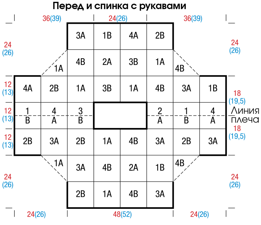 Схема для кругового вязания