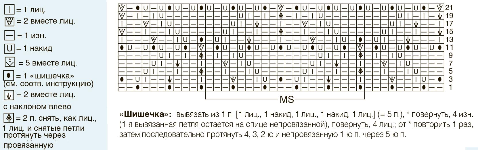 Ажурные ракушки спицами схемы и описание