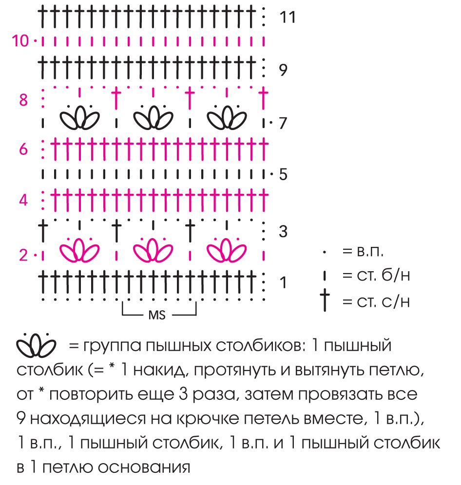 Схемы вязания из пряжи с петельками