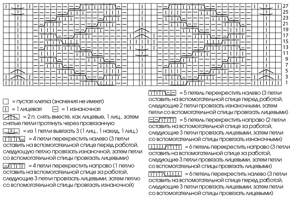 Свитеры узором косы схемы. Правое Перекрещивание петель. Схема перекрещивания спицами. Схема вышивки на вязаных изделиях петля в петлю. Вязание спицами углы схемы без перекрещивания.