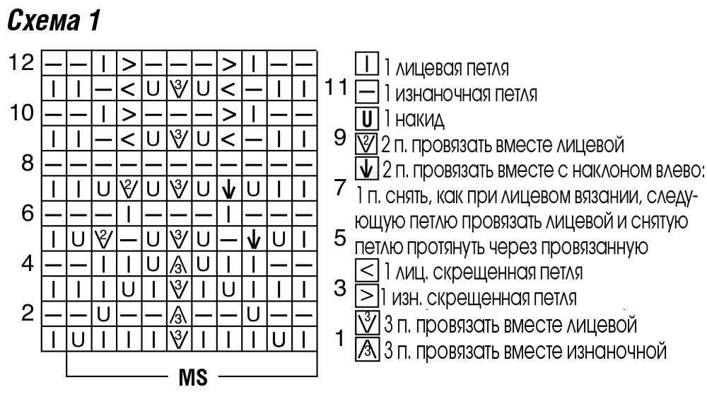 Обозначение изнаночных и лицевых петель в схемах