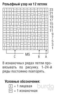 Узоры из пряжи секционного крашения спицами со схемами