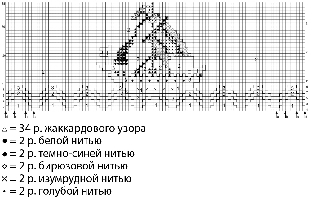 Схема зигзаг жаккард спицами