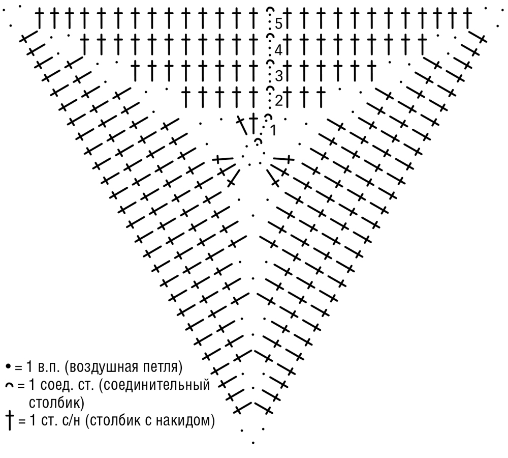 Вязаный крючком треугольник схема