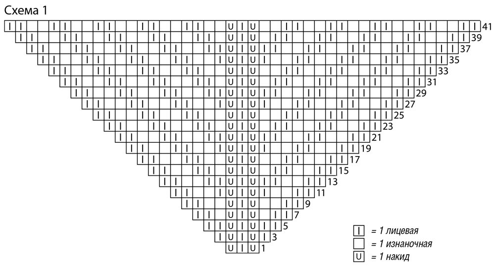 Треугольник спицами схема
