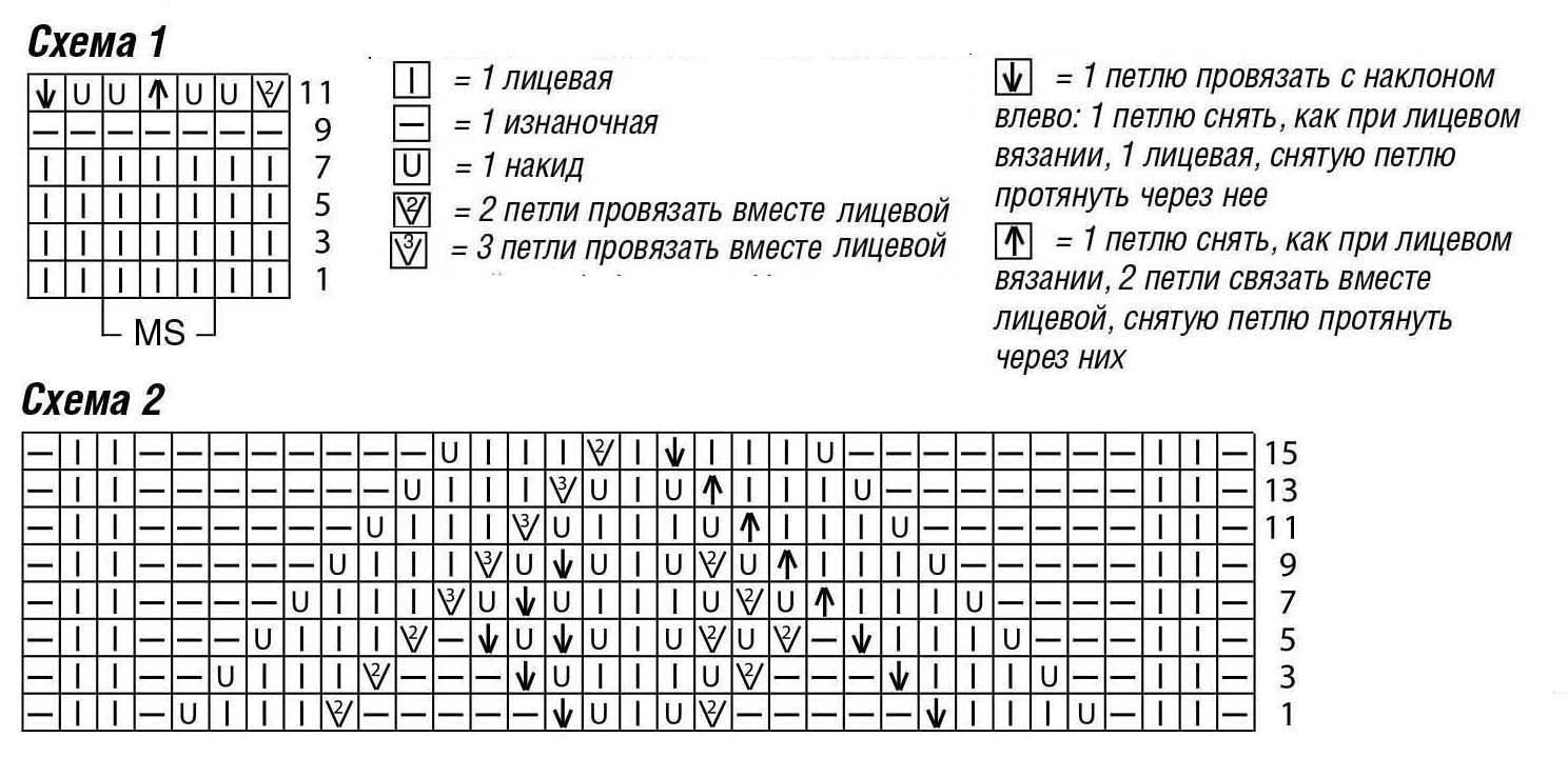 Узор морская волна спицами схема и описание